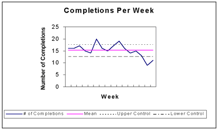 Control Chart Example