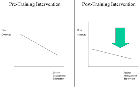 Regression Discontinuity Design Graphs