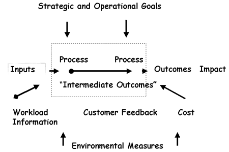 Strategic and Operational Goals
