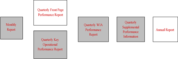 Array of Reports Diagram