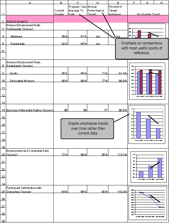 Front Page Performance Report