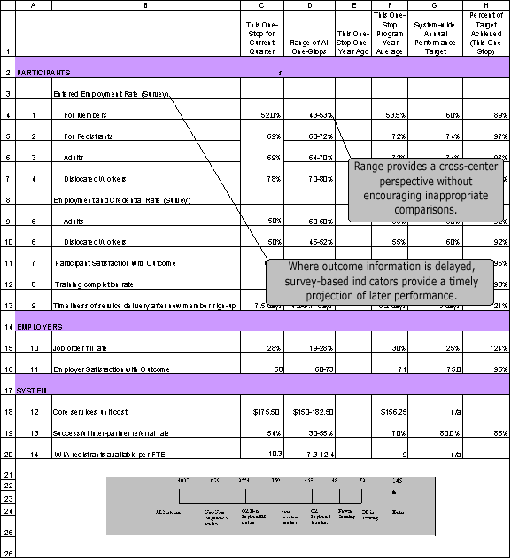 Quarterly Key Operational Performance