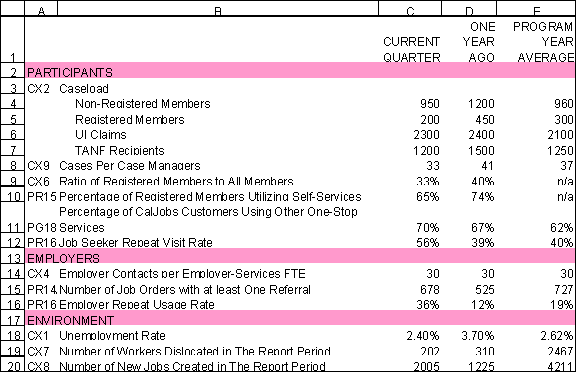 Quarterly Supplemental Performance Information Report