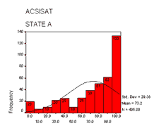 ACSISAT State A