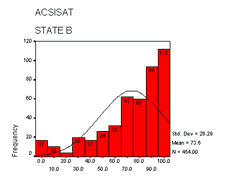 ACSISAT State B