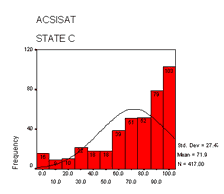 ACSISAT - State C