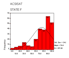 ACSISAT - State F