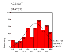 ACSISAT - State B