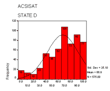 ACSISAT - State D