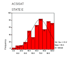 ACSISAT - State E