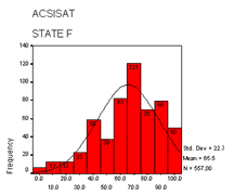ACSISAT - State F